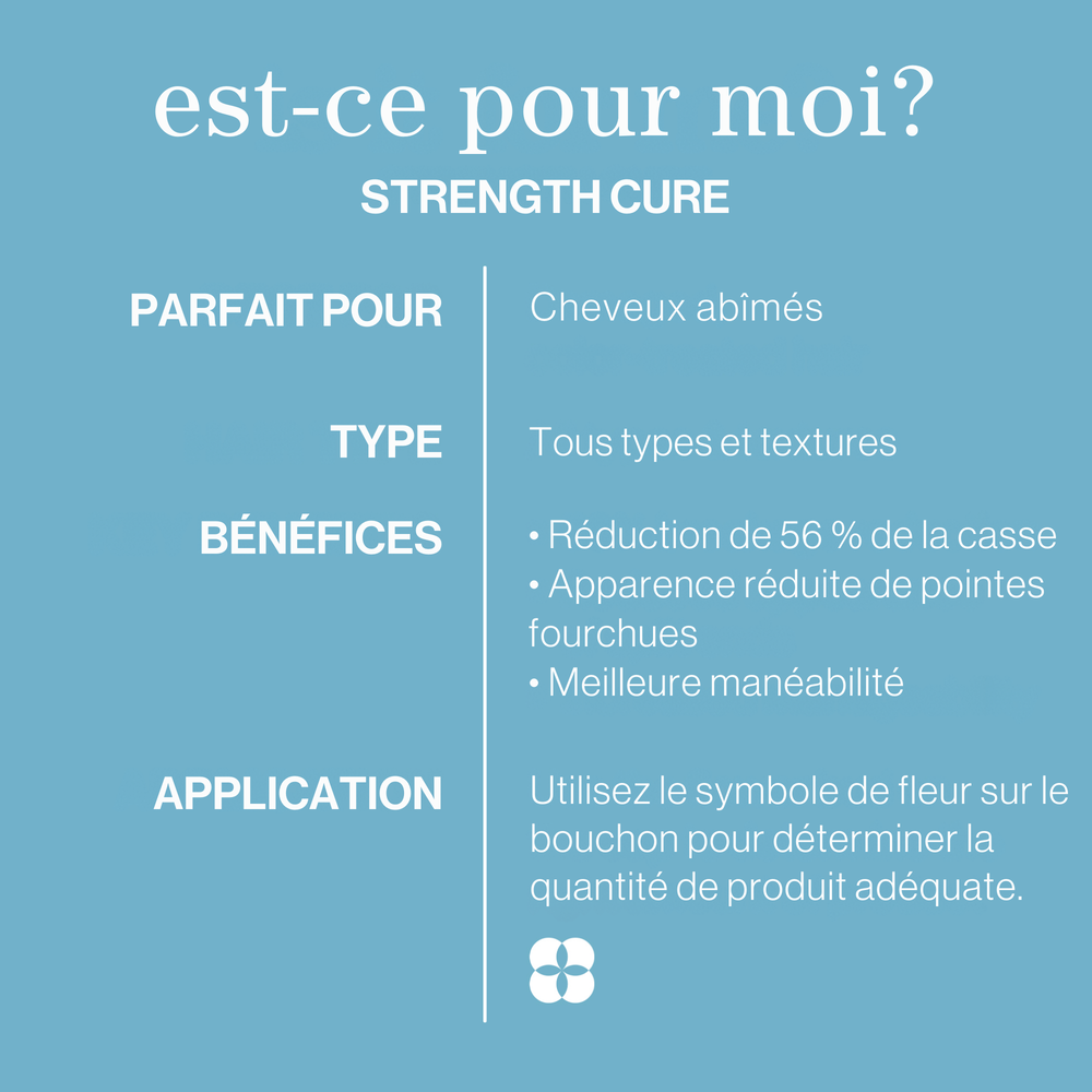 Strength cure | Revitalisant